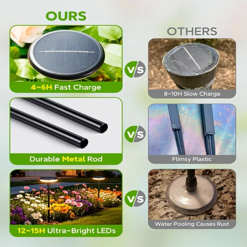Kpstek Solar Swaying Garden Pathway Lights IP65 Waterproof Decoration