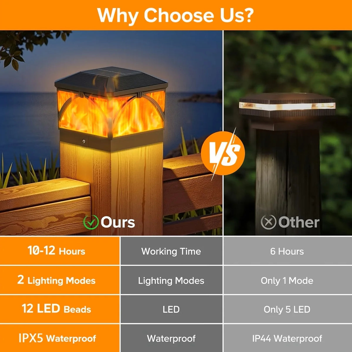 Kpstek Solar Led Fence Pillar Light Outdoor Waterproof Column Lamp