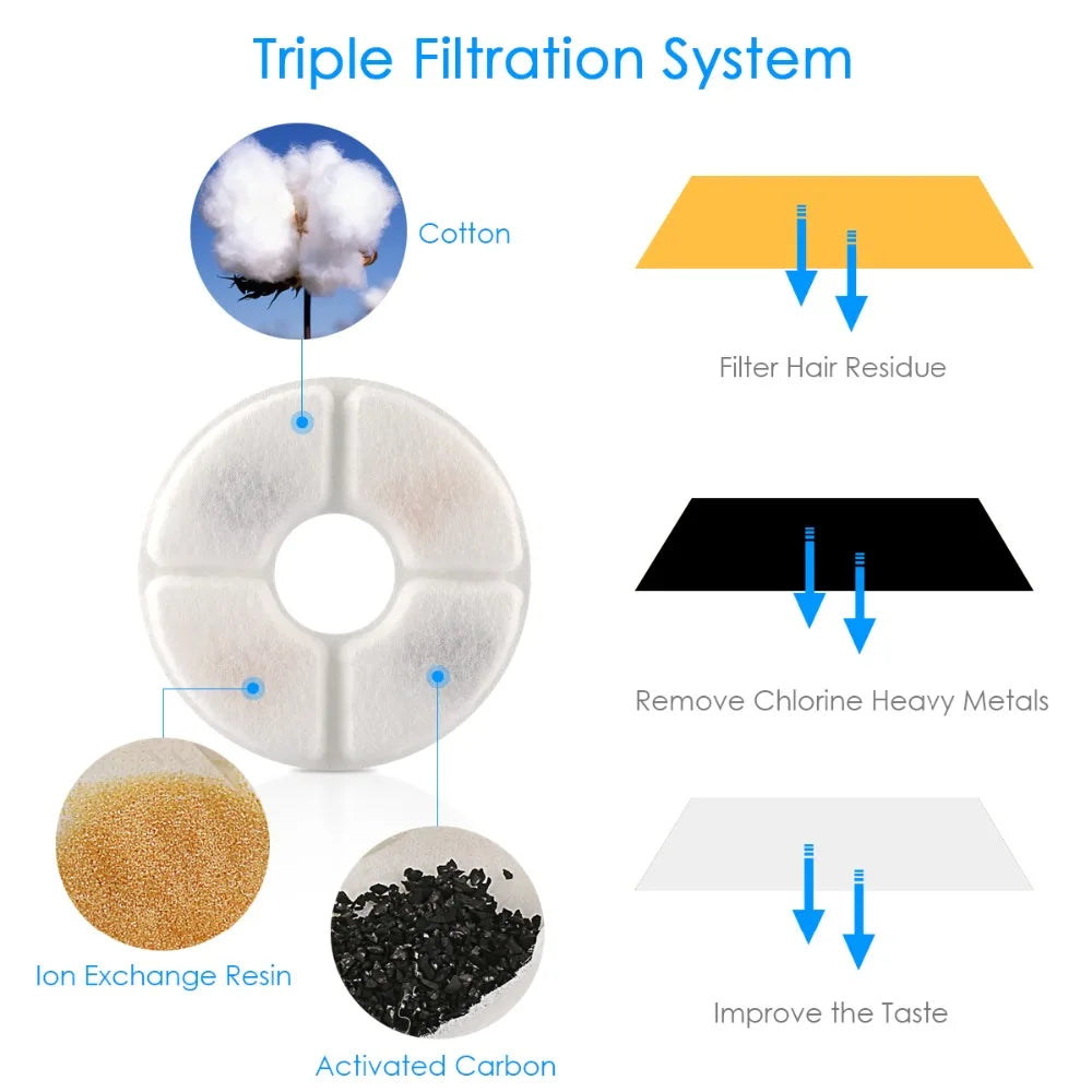 Jianyana Automatic Electric Mute Pet Water Fountain With LED Dispenser