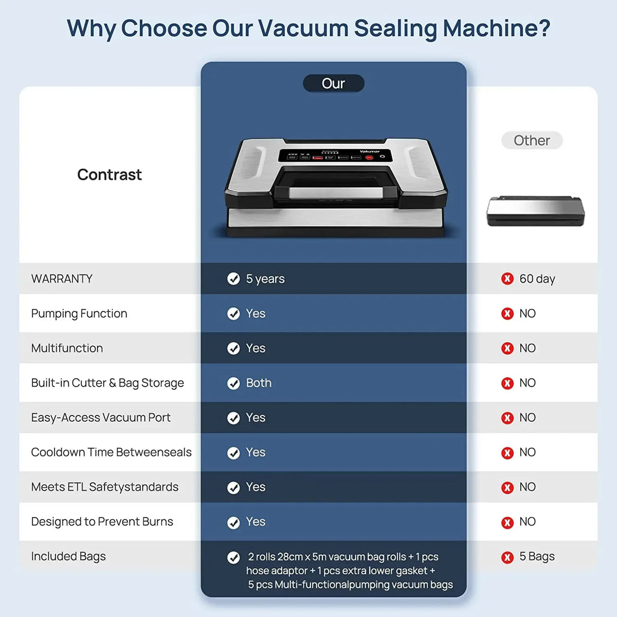Vakumar Automatic Food Vacuum Sealer For Commercial And Home Use