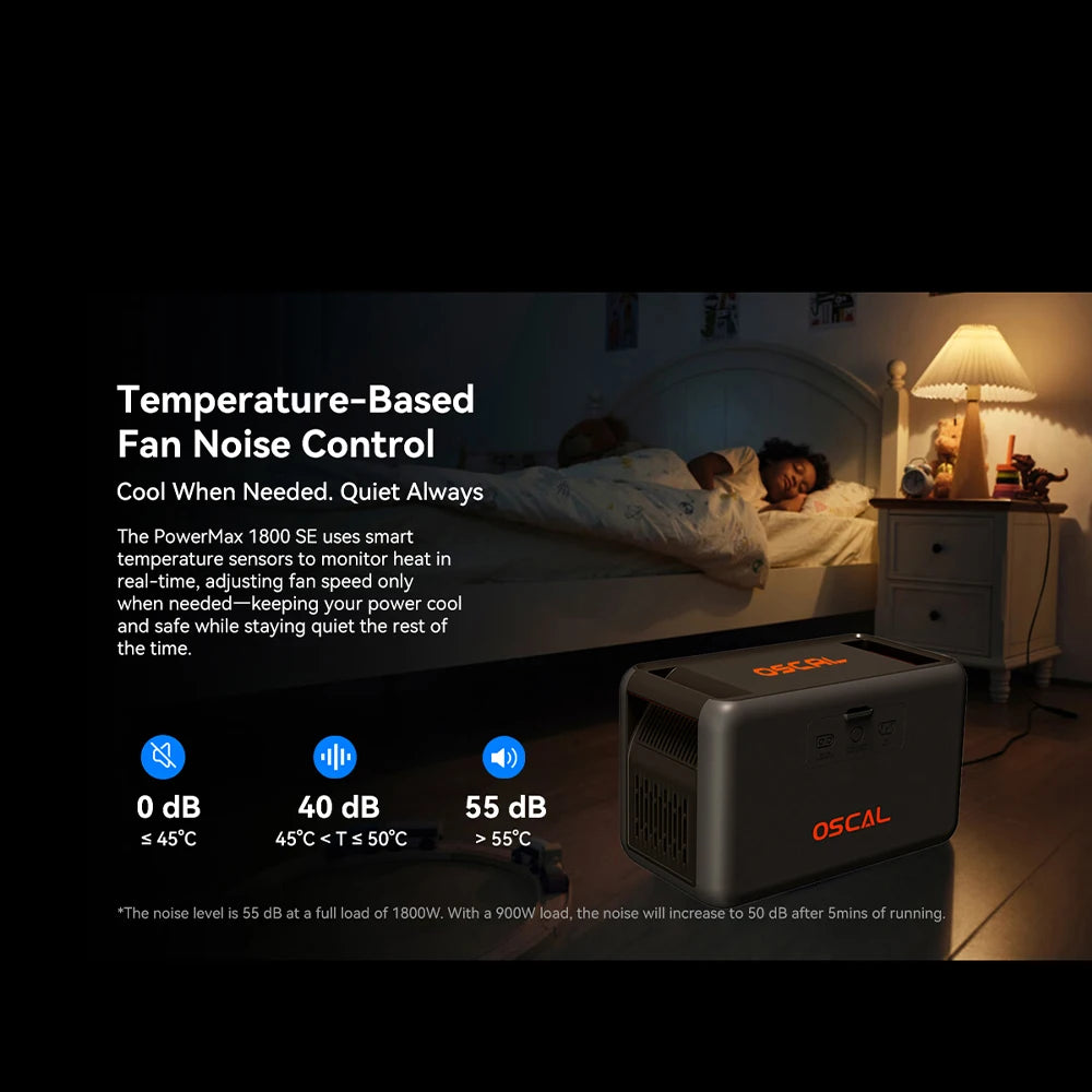 OSCAL PowerMax 1800se 1800W/120V Portable Power Station 1024Wh LiFePO4 Continuous 3600W Surge 1H Fast Charge UPS Solar Generator APP Control for Home Hurricane Camping RV