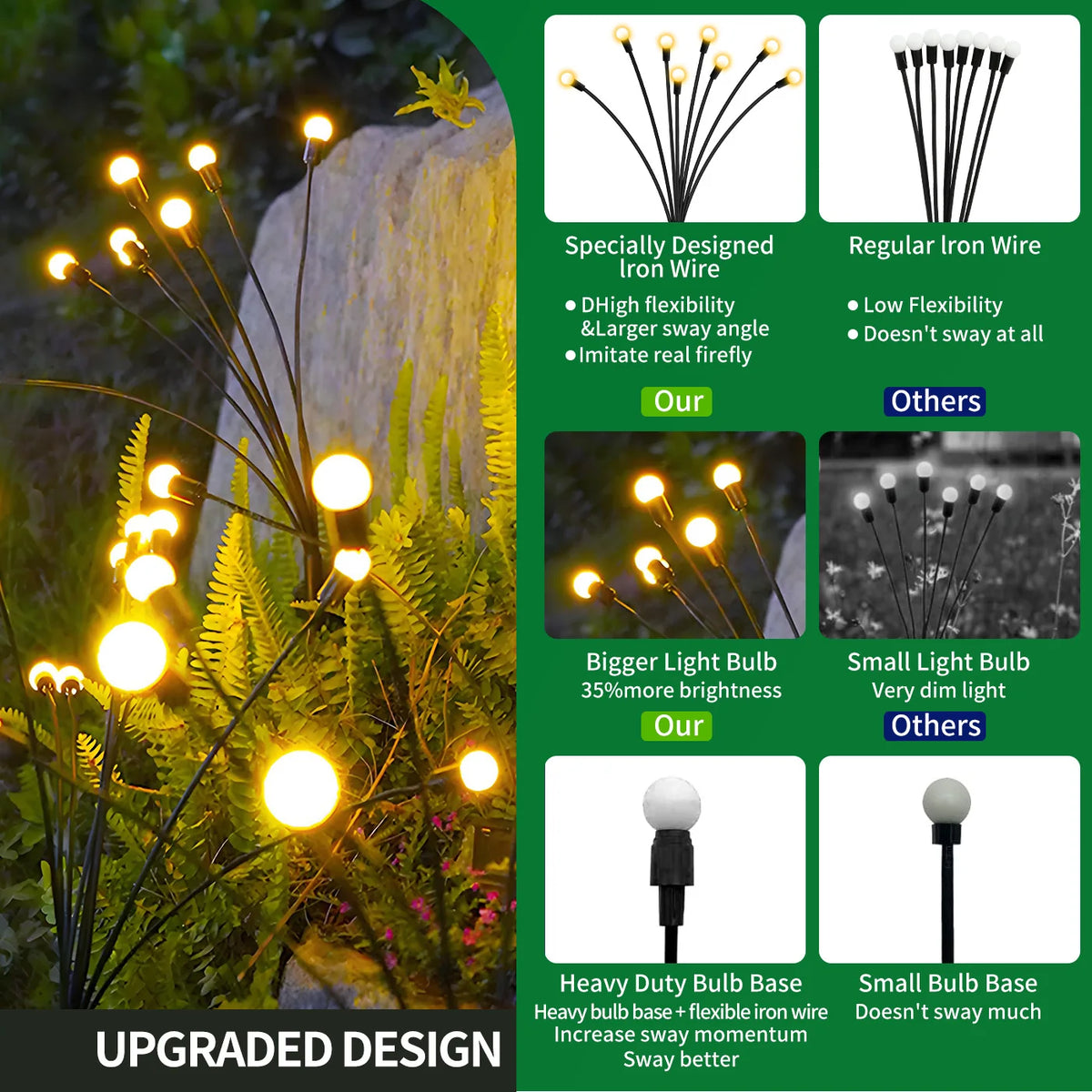 LED Solar Firefly Garden Lights Outdoor Decorative Waterproof Pathway