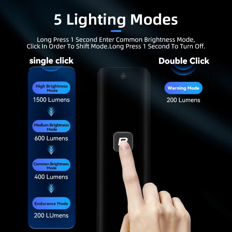 ROCKBROS Rechargeable Bike Light With Smart Sensor And Aluminum Body