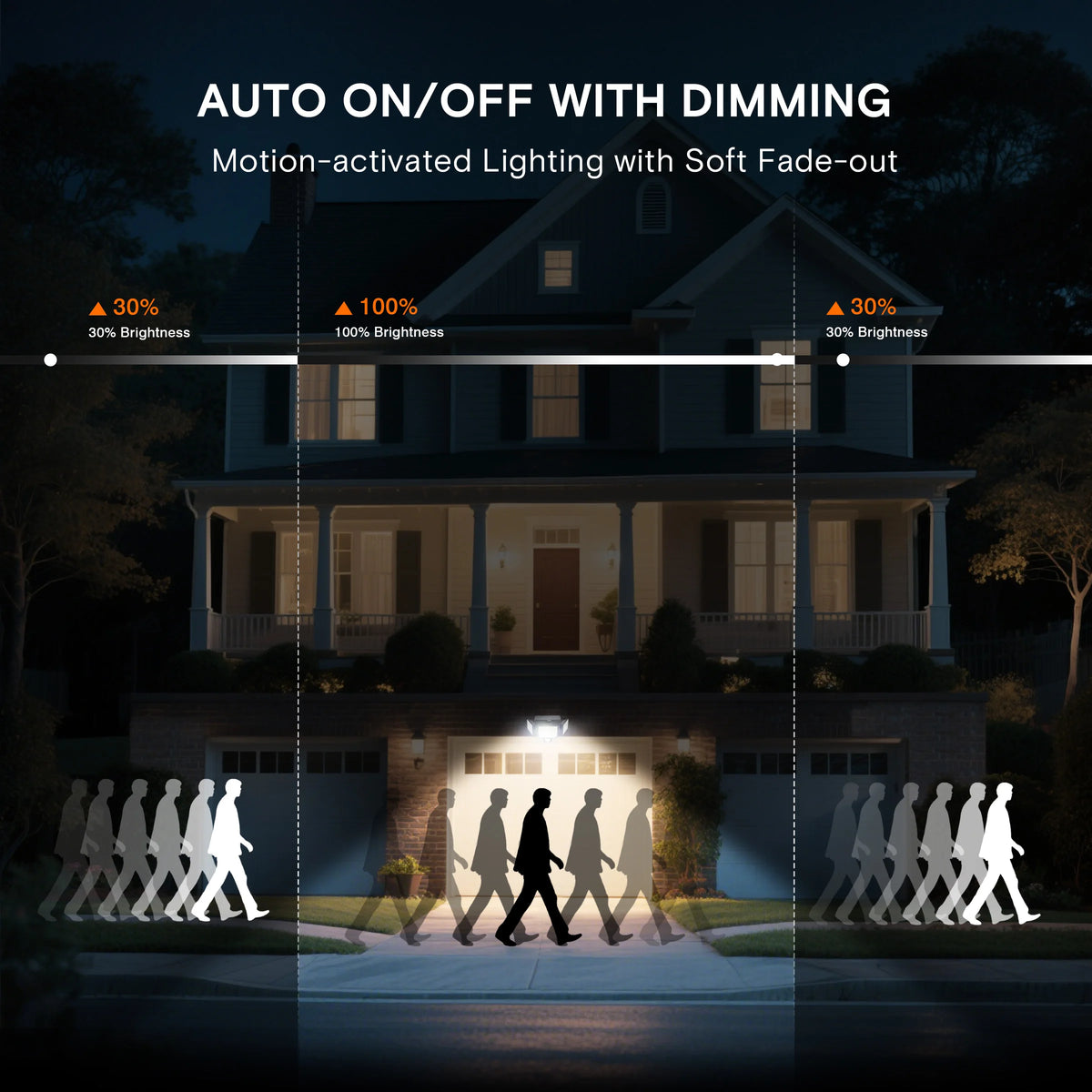 Solar Motion Sensor Security Light With 3000 Lumens Output