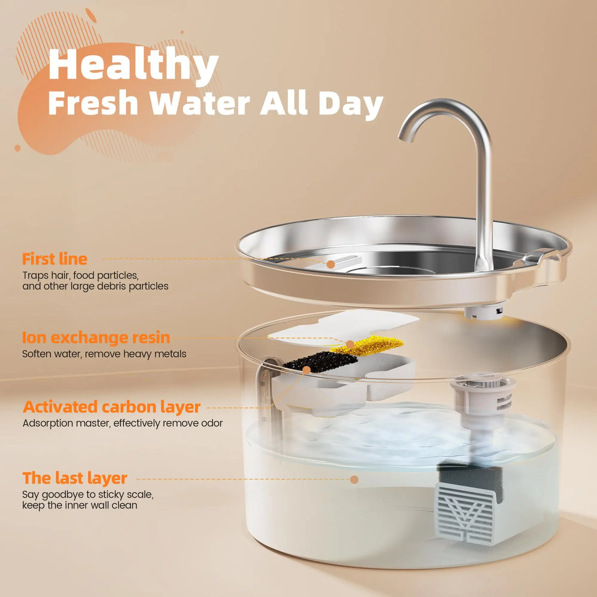 Weomg Automatic Stainless Steel Pet Water Fountain With Silent Pump