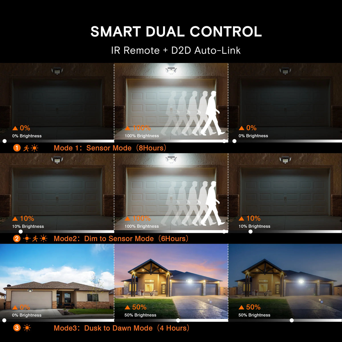 Solar Motion Sensor Security Light With 3000 Lumens Output