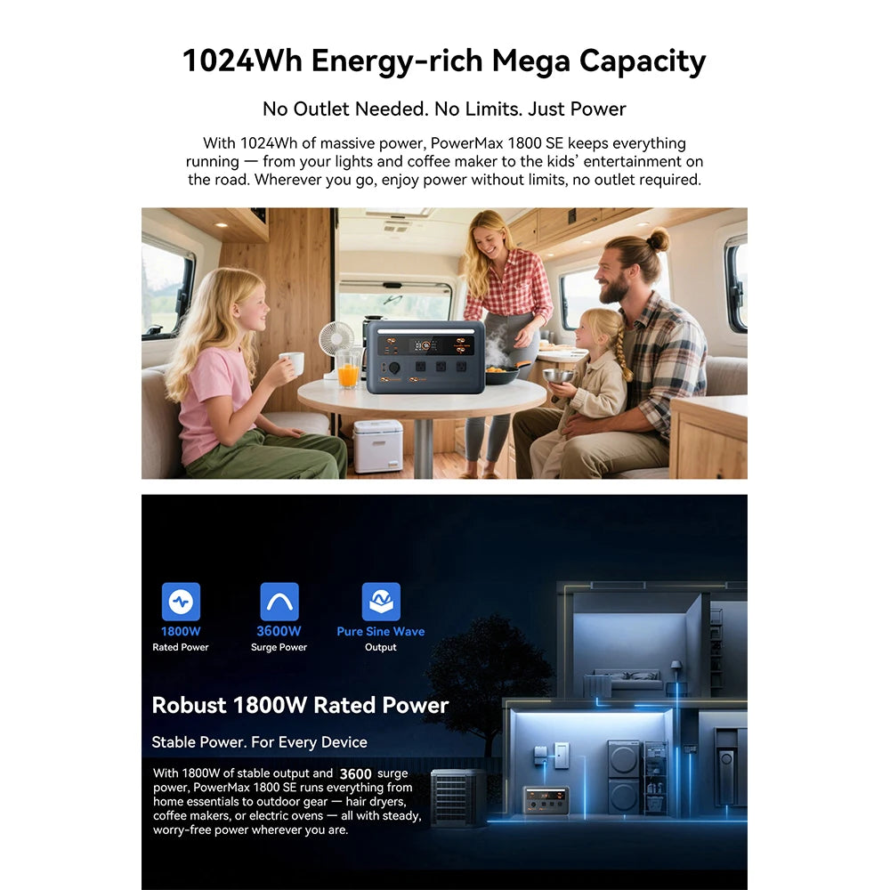 OSCAL PowerMax 1800se 1800W/120V Portable Power Station 1024Wh LiFePO4 Continuous 3600W Surge 1H Fast Charge UPS Solar Generator APP Control for Home Hurricane Camping RV