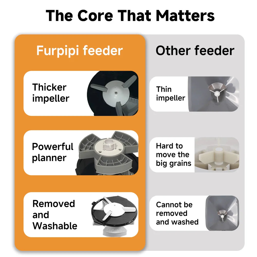Nityers Smart Automatic Cat Feeder With WiFi App Control