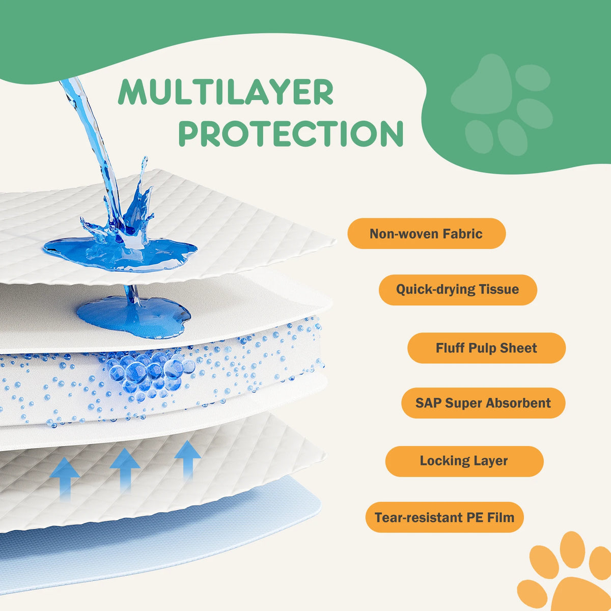 Super Absorbent Disposable Pet Training Pads For Dogs And Cats