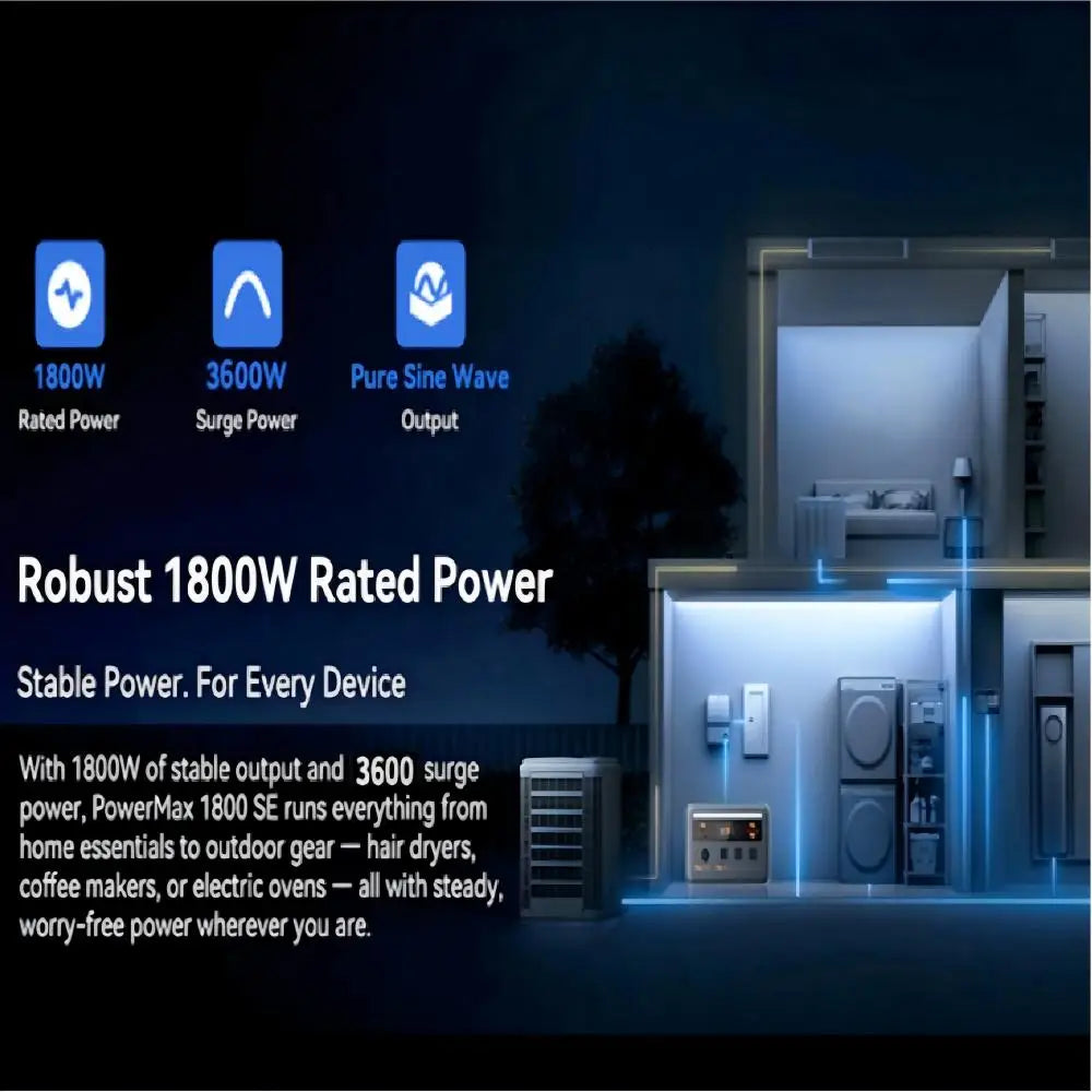 OSCAL PowerMax 1800se 1800W/120V Portable Power Station 1024Wh LiFePO4 Continuous 3600W Surge 1H Fast Charge UPS Solar Generator APP Control for Home Hurricane Camping RV