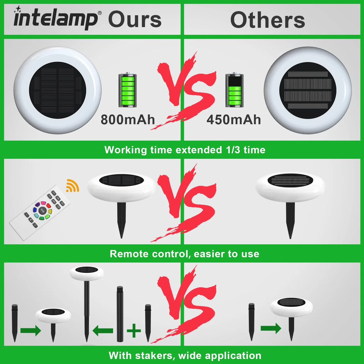 intelamp Colorful 2 Pack 6 Pack Solar Lights Outdoor Lawn Lights Pathway Lights Garden Lights For Landscape Walkway Patio Yard