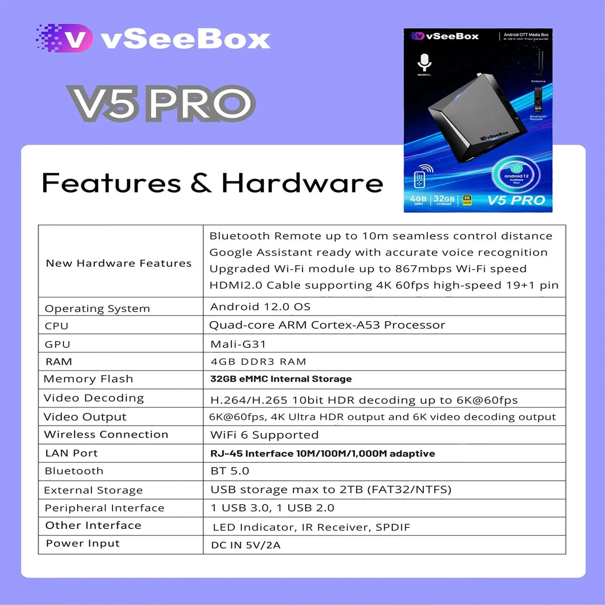 VseeCzydore V5 8K Android Set Top Box Voice Control